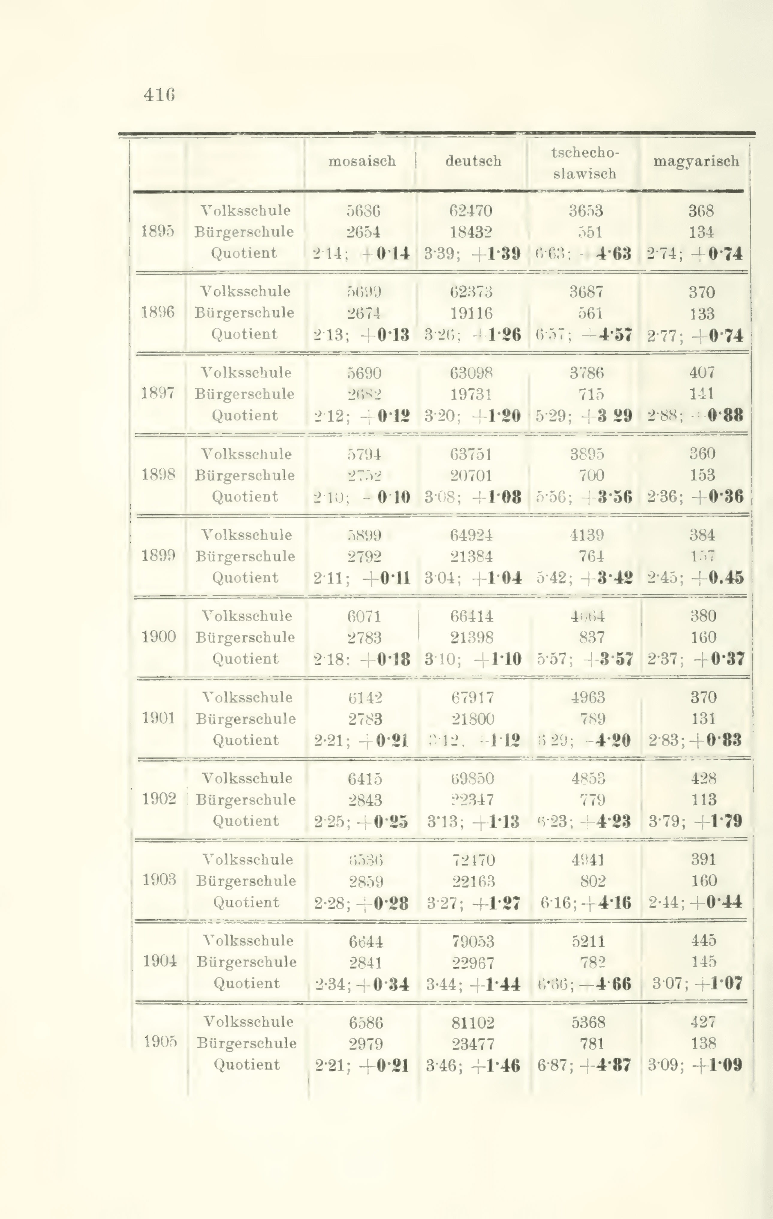 Page 468
