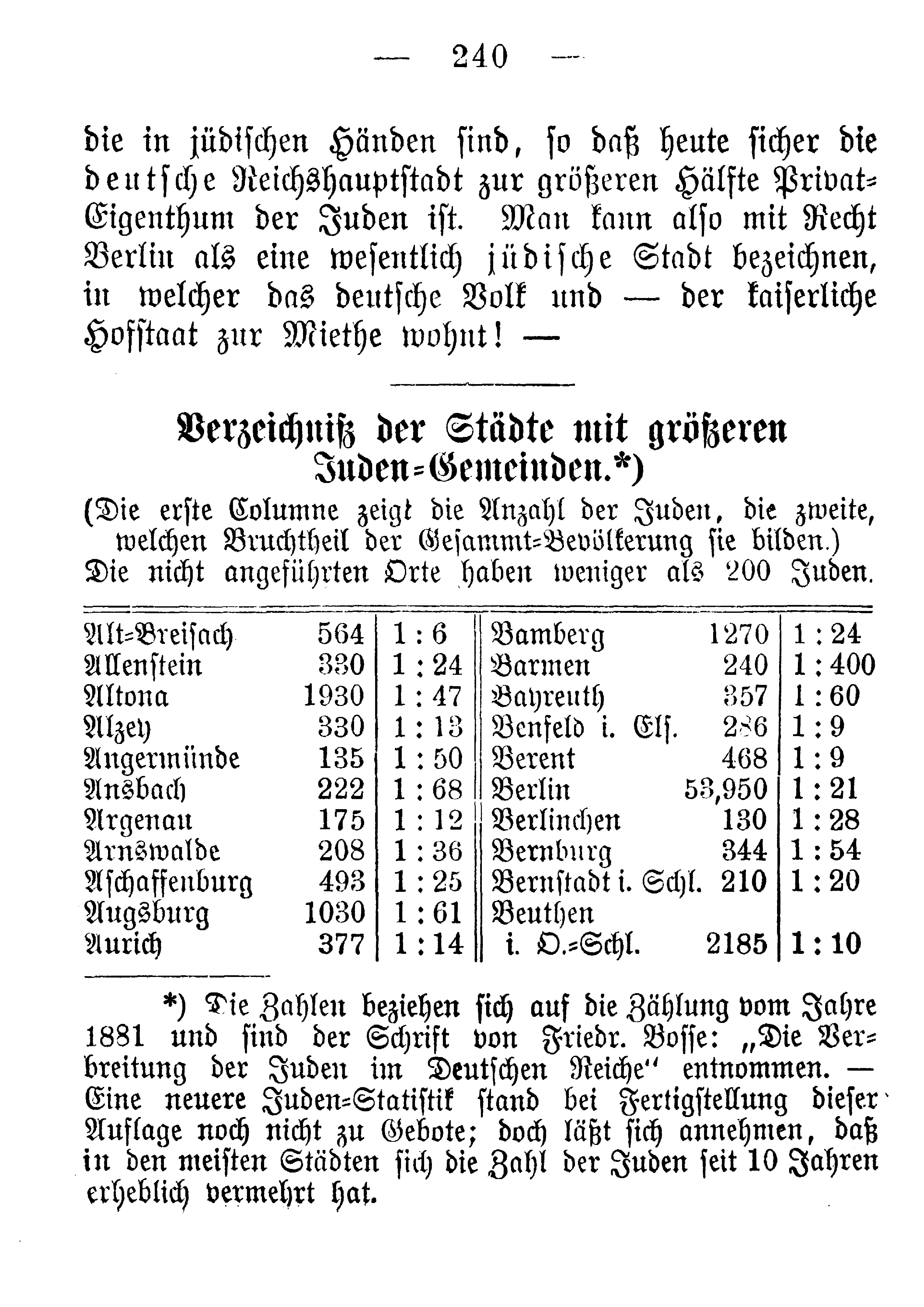 Page 250